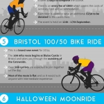 Top Tips For New Cyclists